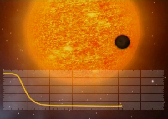 Pokles jasnosti hvězdy v důsledku přechodu exoplanety přes hvězdu. COROT (COnvection, ROtation & planetary Transits) je kosmický dalekohled určený především k hledání exoplanet. Druhým úkolem bude výzkum hvězdné seismologie. A jak bude COROT hledat planety u cizích hvězd? Princip je velmi jednoduchý. Pokud je oběžná dráha vzdálené planety dobře naorientovaná k Zemi, nastává občas přechod planety přes hvězdu. V tu chvíli jasnost hvězdy poklesne a to se dá dnes velmi dobře měřit i malými přístroji na Zemi. Na základě měření se dá sestavit světelná křivka poklesu jasnosti dané hvězdy a z ní určit parametry planety