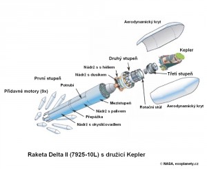 Schéma rakety Delta II s družicí Kepler.