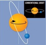 Oběžná dráha exoplanety XO-3b 
