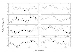 Radiální rychlosti hvězdy Corot-7 v časopise Astronomy & Astrophysics