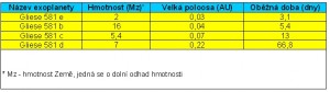 Planetární systém u hvězdy Gliese 581 