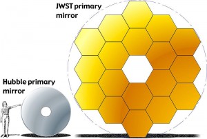 Srovnání hlavních zrcadel Hubblova dalekohledu a JWST.