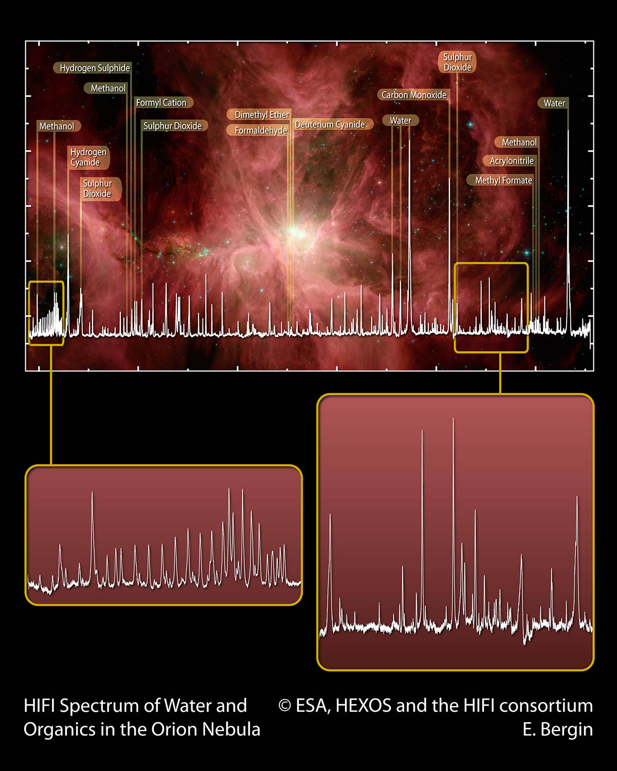 spektrum_m42 Spektrum mlhoviny M42 v Orionu. V pozadí snímek mlhoviny z dalekohledu Spitzer.