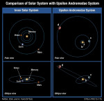 Srovnání planetárního systému u hvězdy ups And se Sluneční soustavou. Autor: NASA, ESA, and A. Feild (STScI)