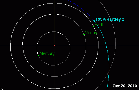 Pozice komety při nejtěsnějším přiblížení k Zemi dne 20. října 2010. Credit: JPL