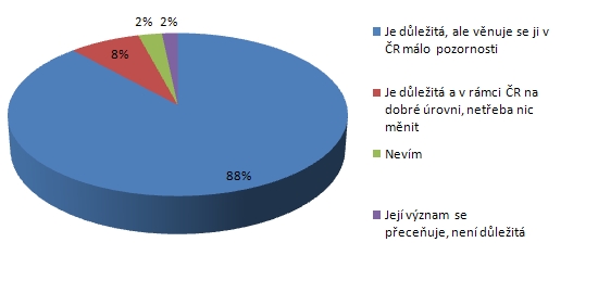 graf_internet Anketa: Popularizace astronomie prostřednictvím internetu