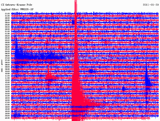 Seismogram ze seismicke stanice Ostrava/Krasne Pole z 29. ledna 2011. Credit: Geofyzikální ústav AV ČR.