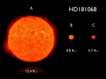 Schéma trojhvězdy HD 181068 - rudý obr a dva červení trpaslíci. Credit: NASA