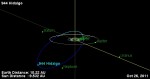 Aktuální pozice planetky Hidalgo ve Sluneční soustavě. Zdroj: JPL