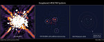 Planetární systém HR 8799 na snímku z Hubblova dalekohledu. Credit: NASA, ESA, and R. Soummer (STScI)