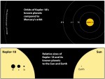 Planetární systém Kepler-18 a jeho srovnání se Sluneční soustavou. Zdroj: mcdonaldobservatory.org
