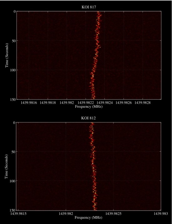 cand1 Signál z obou kandidátů. Credit: UC Berkeley