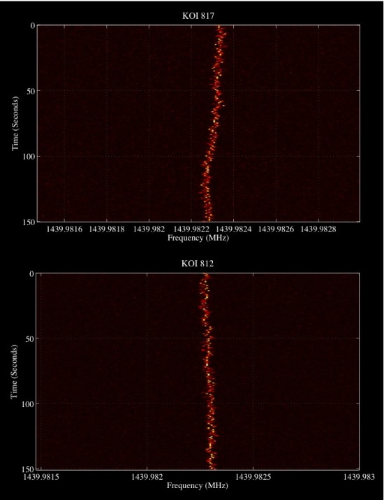 Signál z obou kandidátů. Credit: UC Berkeley