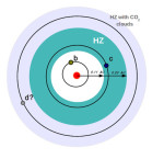 Schéma planetárního systému u hvězdy GJ 667 C. Credit: UC Santa Cruz