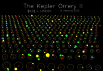 Animace kandidátů, které objevil kosmický dalekohled Kepler. Credit: Daniel Fabrycky