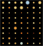Schéma: 63 horkých Jupiterů a při tranzitu před svou mateřskou hvězdou. U žádného z těchto systémů nebyla nalezena další planeta. Credit: Fermilab Center for Particle Astrophysics/J Steffen