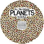 exoplanets Dosud objevené planety v jednom kruhu. Zdroj: xkcd.com