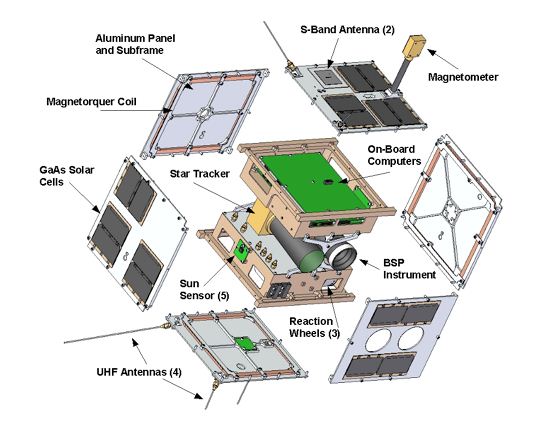 Družice projektu BRITE-Constellation, zdroj www.utias-sfl.net
