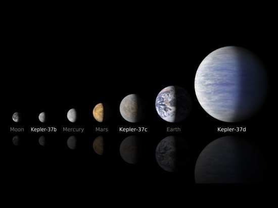 Planety v systému Kepler-37 a jejich srovnání s tělesy Sluneční soustavy. Credit: NASA