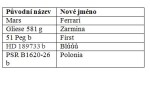 Ou...snad ne.
