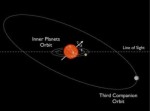 Systém Kepler-56, Credit: Daniel Huber, NASA/Ames Research Center