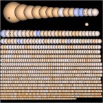 Část kandidátů od Keplera, Credit: SETI