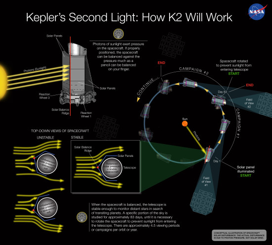 kepler-infografika