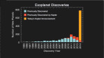 Přibližné počty objevených exoplanet od roku 1995 do dneška. Credit: NASA
