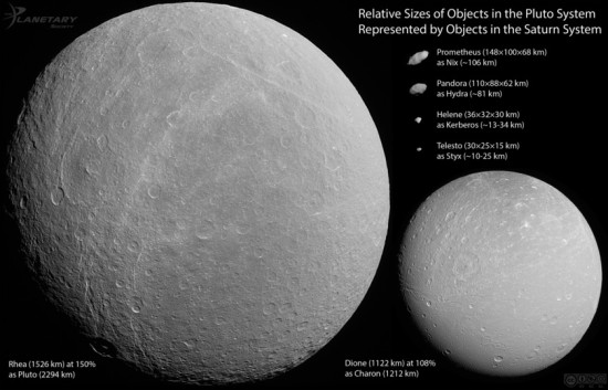 Srovnání některých měsíců Saturnu a Pluta. Credit: NASA / JPL / SSI / chart by Emily Lakdawalla