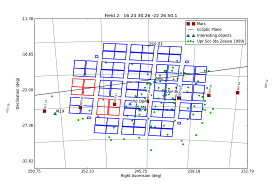 Aktuální zorné pole Keplera (srpen-listopad 2014), zdroj: NASA