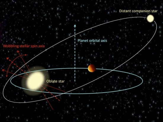 hot-jupiter-binary-stars-orbits