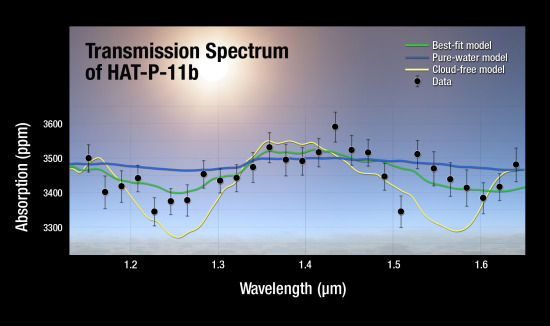 Spektrum HAT-P-11 b, credit: NASA