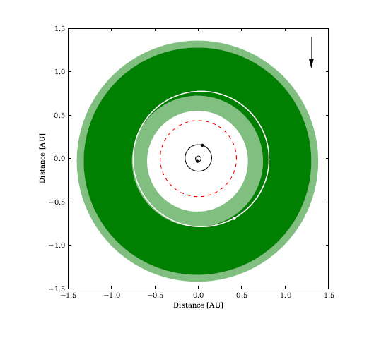 Systém KIC 9632895 b, zeleně znázorněná přibližná obyvatelná oblast. Credit: William et al.