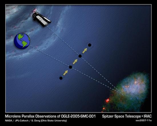 V roce 2007 bylo vůbec poprvé v historii představeno měření  paralaxy gravitační čočky OGLE-2005-SMC-001. Credit: NASA