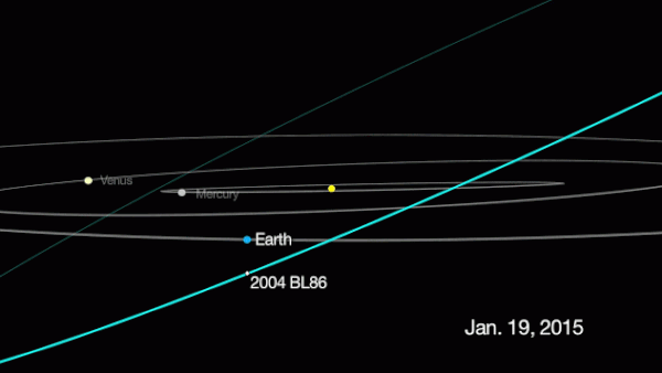 Animace průletu asteroidu 2004 BL86. Zdroj: JPL