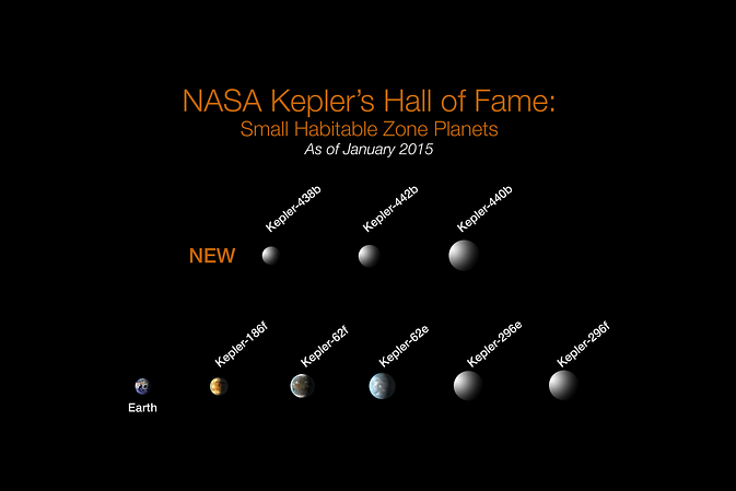 Nové obyvatelné exoplanety od Keplera. Credit: NASA