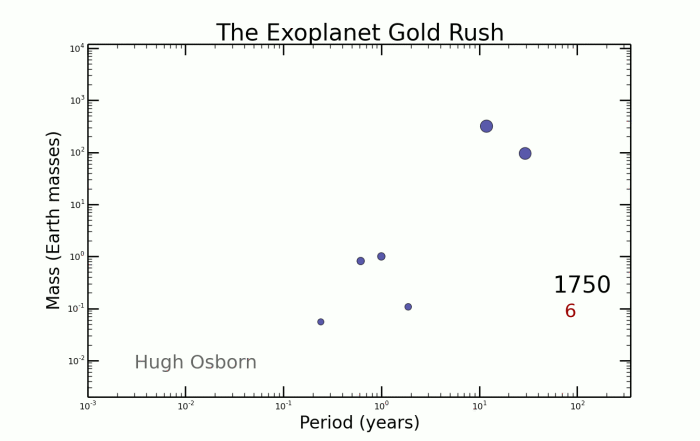 GoldRush8
