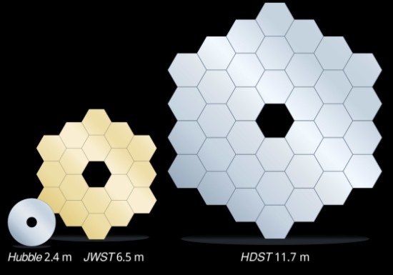 Srovnání zrcadel Hubblova dalekohledu, JWST a HDST. Credit: C. Godfrey