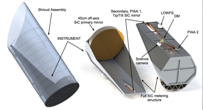 Koncepce dalekohledu Alpha Centauri Exoplanet Satellite. Credit: Eduardo Bendek