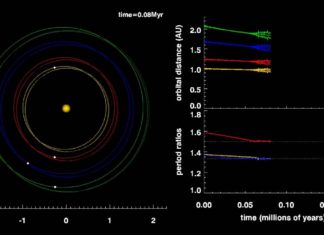 Kepler objevil systém, ve kterém platí přesný řád