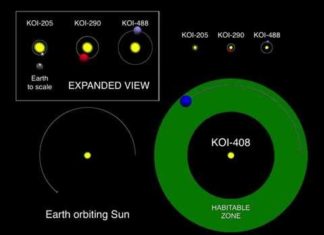 Studentka objevila v datech Keplera 4 možné a velmi zajímavé exoplanety