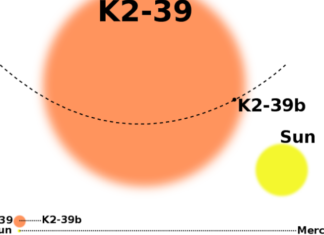 K2-39b: planeta, co to má sečtené Systém K2-39 a jeho srovnání se Sluncem a Sluneční soustavou. Credit: Credit: Vincent Van Eylen/Aarhus University