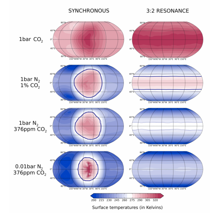 Teplota na různých částech povrchu (v Kelvinech) v závislosti na atmosféře a typu rotace. Credit: Martin Turbet et al.: The habitability of Proxima Centauri b