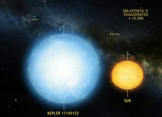 Kepler objevil nejkulatější známý objekt ve vesmíru Kepler 11145123, credit: Laurent Gizon et al. and the Max Planck Institute for Solar System Research, Germany. Illustration by Mark A. Garlick.
