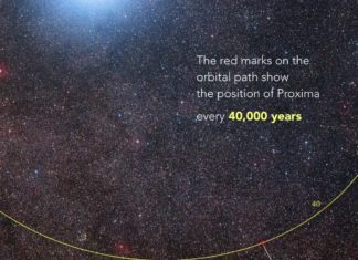 Proxima Centauri spěchá pomalu. Podívejte se na její dráhu na videu!