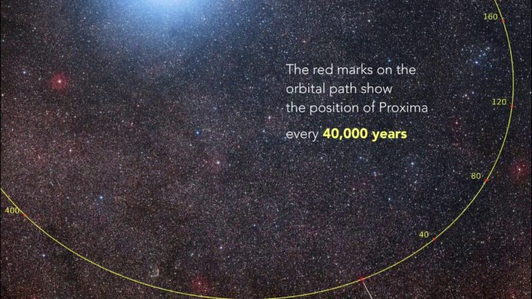 Proxima Centauri spěchá pomalu. Podívejte se na její dráhu na videu!