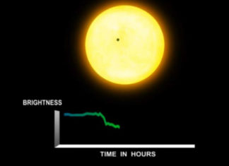 20 let od pozorování prvního tranzitu exoplanety Tranzit exoplanety. Credits: NASA Ames and Dana Berry