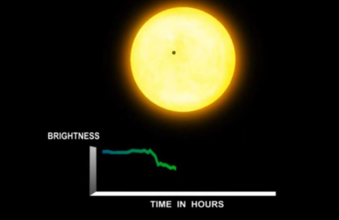 Tranzit exoplanety. Credits: NASA Ames and Dana Berry