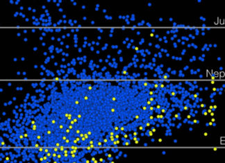 Kepler objevil dalších více než 200 kandidátů. Na některých planetách může být život Credit: NASA