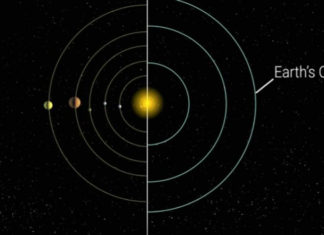 Přehled nejpočetnějších známých slunečních soustav Credit: NASA